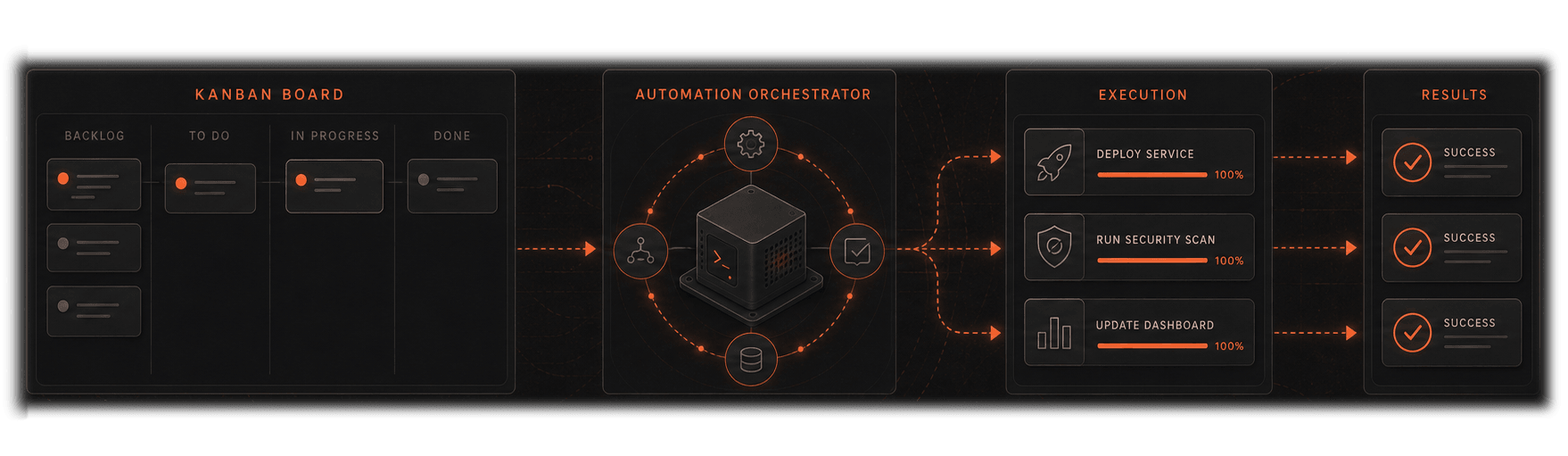 AGH autonomy storyboard, task_runs queue, an agent claiming a run with a claim_token and heartbeat, and lease recovery on daemon restart.
